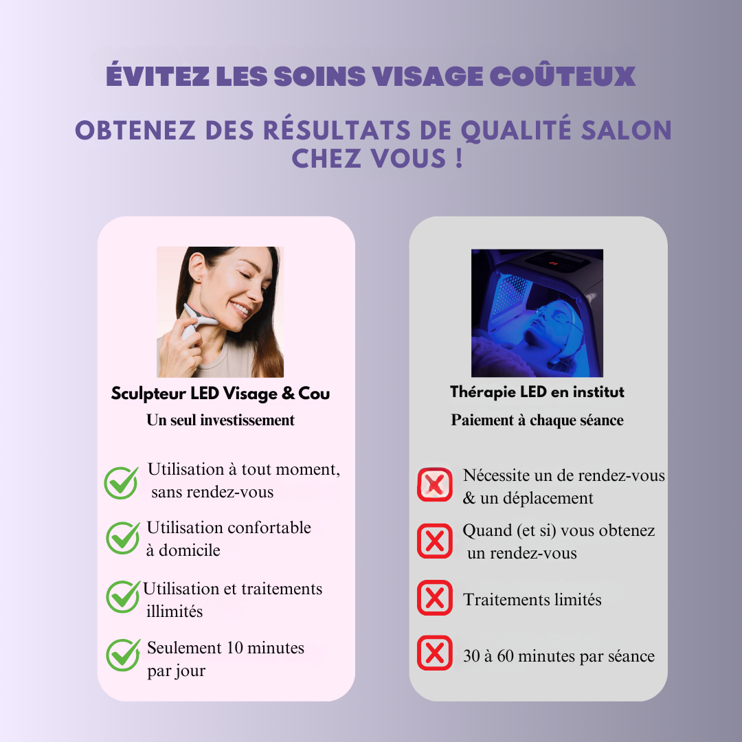 Masseur sculptant électrique Visage & Cou